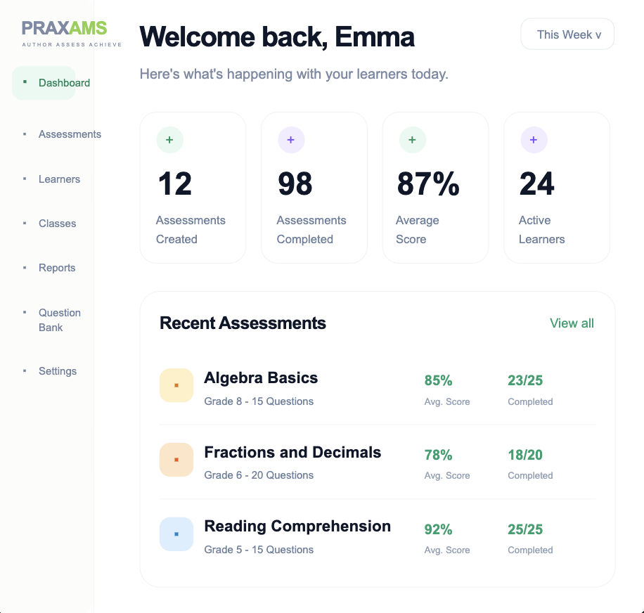PraxAMS dashboard preview
